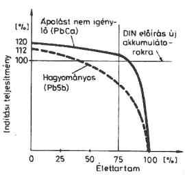 Akkumulátor típusok összehasonlítása